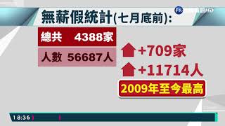 無薪假人數逾5.6萬人 2009年來新高｜華視新聞 20210802