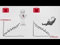 the brain audit why customers buy and why they don t by sean d souza animated book summary