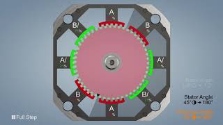 Principle working of stepper motor/步进电机的工作原理