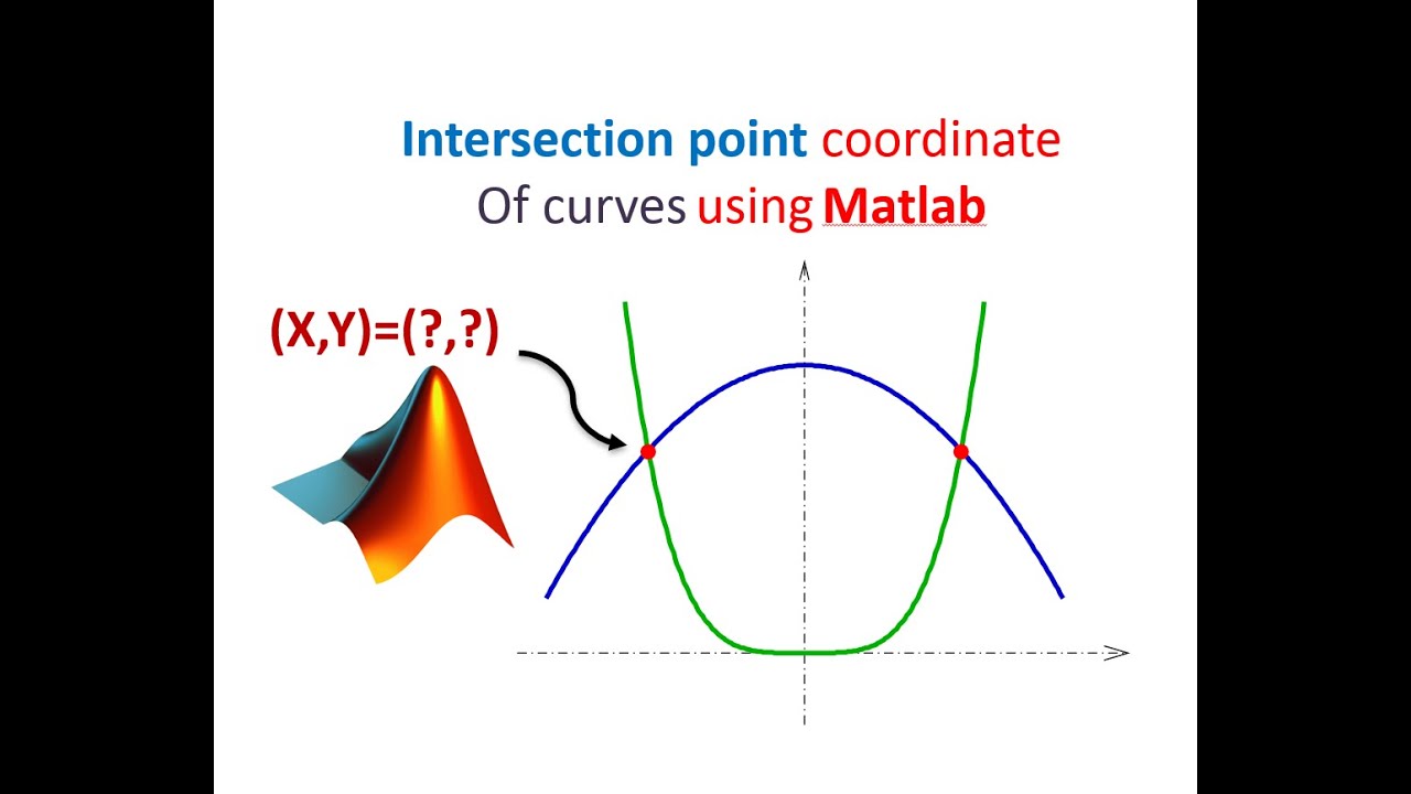 Intersection Point Coordinate Of Curves Using Matlab - YouTube