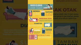 hayo siapa disini yang suka tidur seharian? #fyi #tranding #viral #health #fypシ #sleep