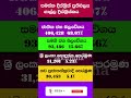 ගාල්ල සමස්ත ජය මාලිමාවට ආසන 07 short nrws malimawa election viral