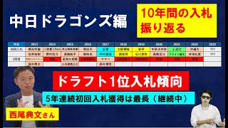 ドラフト1位入札傾向！2023年は？中日ドラゴンズ編