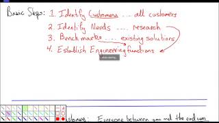 Problem Definition: Introduction