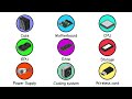 All computer parts explained in under 3 minutes
