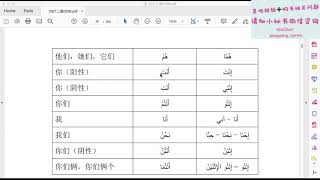 阿拉伯语中级课程介绍【 阿拉伯外籍教师中文授课】 Arabic learning for Chinese