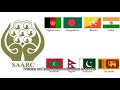 what is saarc south asia association for regional co operation