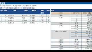 今天6月10日賽事邊的冷馬可幫你用幾百元去贏過萬