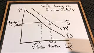 Netflix Market Analysis Econ:201B