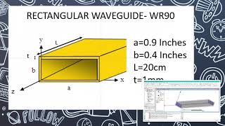 Rectangular Waveguide Designing - HFSS TUTORIAL