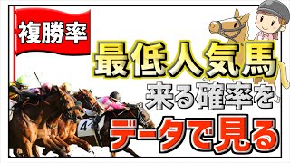 【競馬必勝法】複勝をデータ分析して攻略！