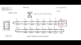 2D Arrays Hackerrank Solution in Java