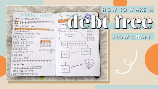 How To Make A Debt Free Flow Chart | Financial Freedom | Aja Dang Budget