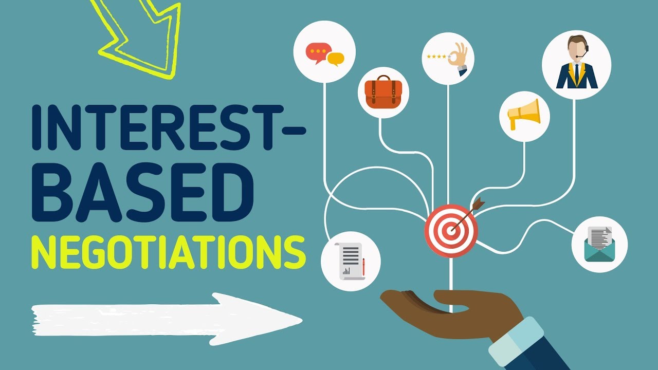 Negotiation Tutorial Interest Based Bargaining Expanding The Pie