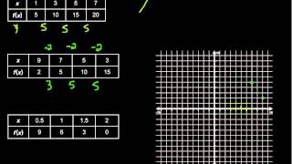 Identifying Linear Functions From Data