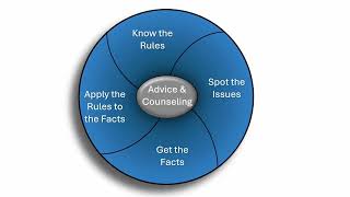 Quick Start Guide: Advice and Counsel