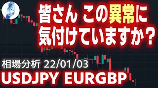 一連の日銀利上げに見えた違和感を明快に説明します｜ドル円、ユーロポンドチャート分析予想【USDJPY EURGBP】