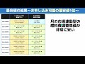 2023年8月｜電気代節約したい人必見！電気料金の最安値ランキング～東京電力エリア 全45プラン比較調査｜よかエネ・cdエナジーダイレクト・スマートハイムでんき・eneosでんき利用者必見！｜pr