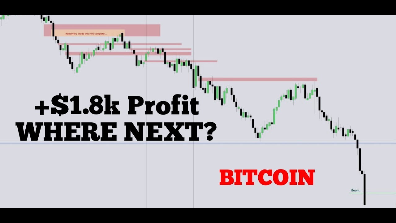 Next Move On Bitcoin Youtube