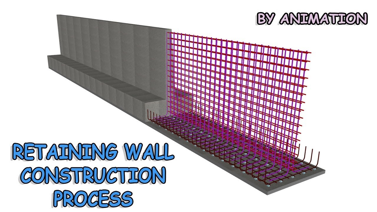 Retaining Wall Construction Process By Animation - YouTube