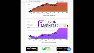 100% Verified by the Top 6 Forex Platforms - Euronis Passive Income +667% at XM Global