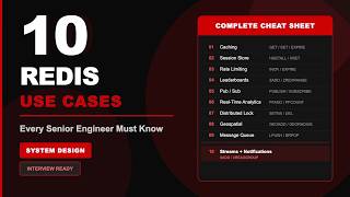 Redis Beyond The Cache : 10 Redis Use Cases That Separate Mid-Level from Principal Engineers