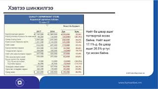 Лекц №15. Санхүүгийн тайлангийн шинжилгээ - 1-р хэсэг