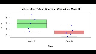 "Python Batch 8: How to Perform T-Tests in Python - A Complete Guide"