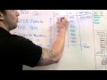 Creating a Calorie Deficit for weight loss Creating a Calorie Deficit for weight loss