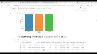 Exploratory Brand Analysis using Python