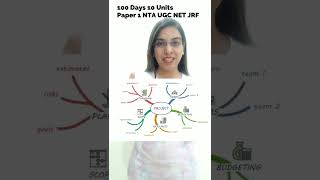 Mind mapping vs Concept mapping | 100 Days 10 Units | Day 10 | Teaching aptitude | Navdeep Kaur