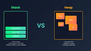 Java Heap vs. Stack Explained in 60 Seconds