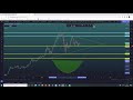 tradingview kullanımı teknik analiz eğitimi 1