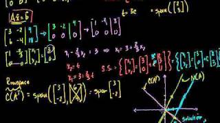 Linear Alg: Rowspace Solution to Ax=b example (Bangla)