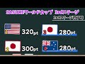 【sasukeワールドカップ2024】をマリオメーカー2で再現！