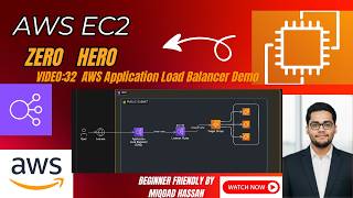 AWS Application Load Balancer Demo | Route Traffic to EC2 with Custom Nginx Page