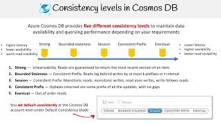 Consistency Levels in Cosmos DB - Azure Developer Associate AZ-204