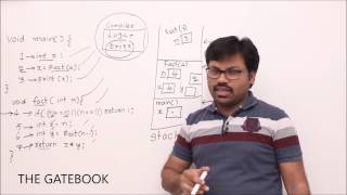 Recursion - Activation Records - Stack