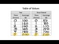 point of intersection table of values part 1