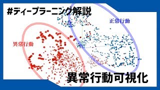 【AI解説】ディープラーニングにおける異常行動可視化について