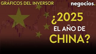 GRÁFICOS DEL INVERSOR | ¿Por qué 2025 será el año del rebote para las acciones de China?