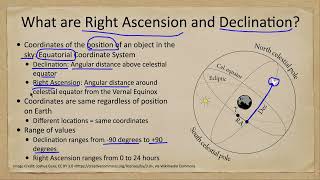 Celestial Sphere - Right Ascension and Declination