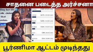 மரண மாஸ் காட்டும் அர்ச்சனா | பூர்ணிமா ஆட்டம் முடிந்தது | #BBunseen