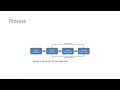 Cloud Computing @ OU - AWS Elastic BeanStalk , AWS DevOps, & AWS CodeStar