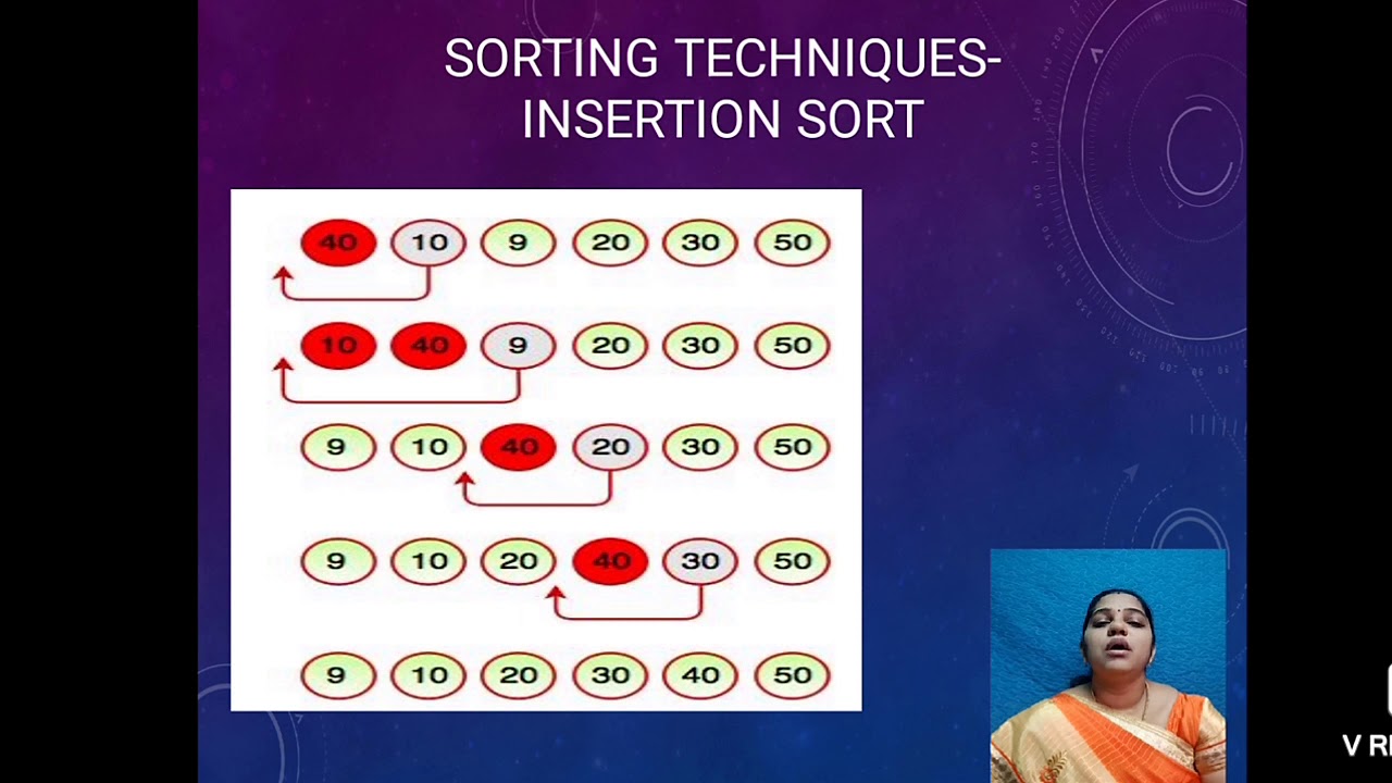 Data Structure Using C Youtube