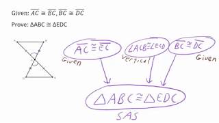 Flowchart Thinking