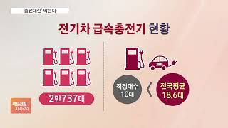 '배째라' 전기차 충전 사라진다…80%·50분까지만