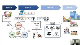 これからの自然災害に立ち向かう。その３：復旧・復興期における建築的活動と法律・規則