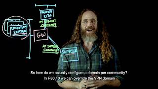 Check Point LightBoard Series: R80.40 Granular VPN Encryption Domains