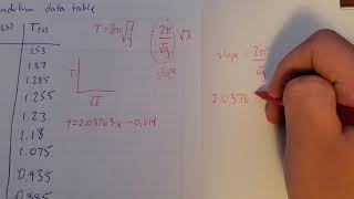 Pendulum Lab analysis 5